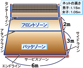 シッティングバレーボール 競技種目 Jpva 一般社団法人日本パラバレーボール協会